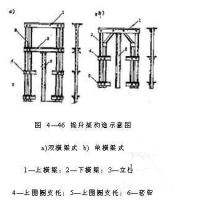 液壓滑升模板有什么構(gòu)造？